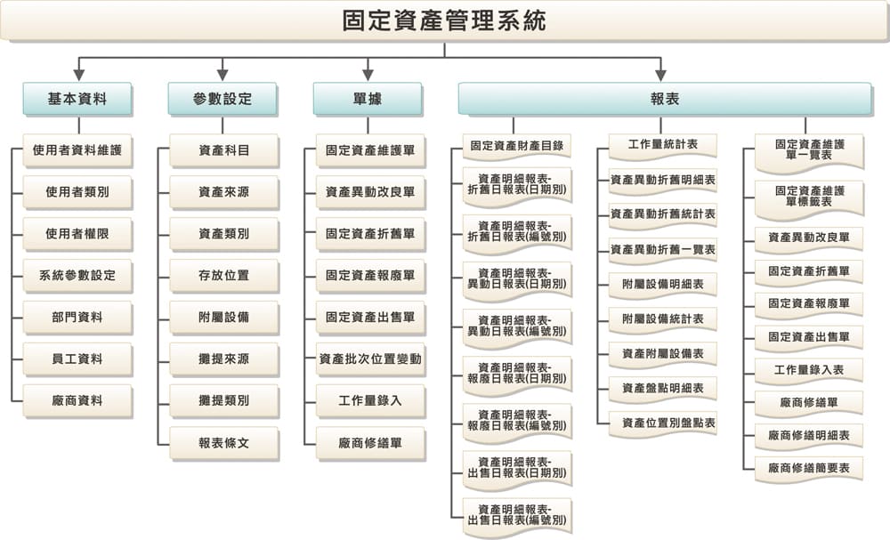 固定資產管理系統